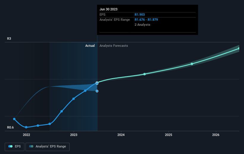earnings-per-share-growth