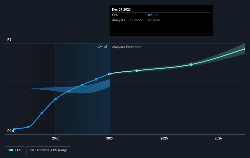 earnings-per-share-growth