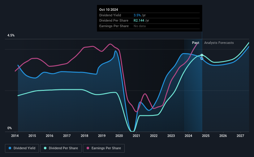 historic-dividend