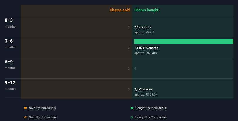 insider-trading-volume