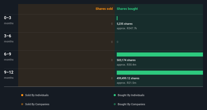 insider-trading-volume