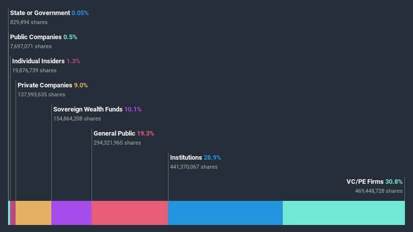 ownership-breakdown