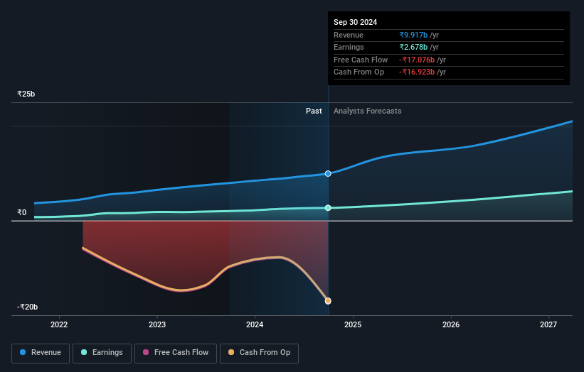 earnings-and-revenue-growth