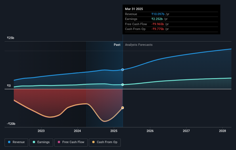 earnings-and-revenue-growth