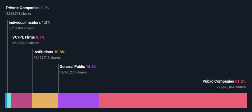 ownership-breakdown