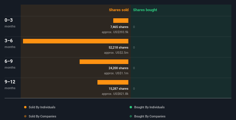 insider-trading-volume