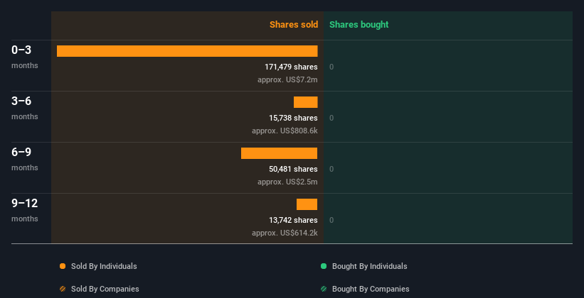 insider-trading-volume