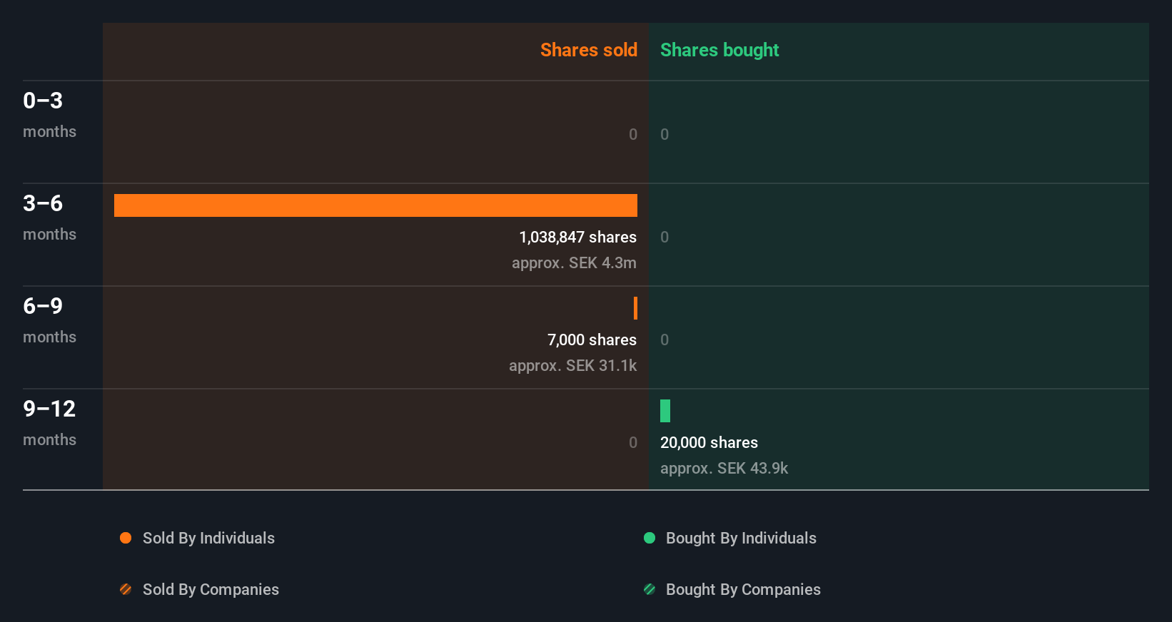 insider-trading-volume
