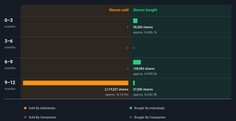 insider-trading-volume