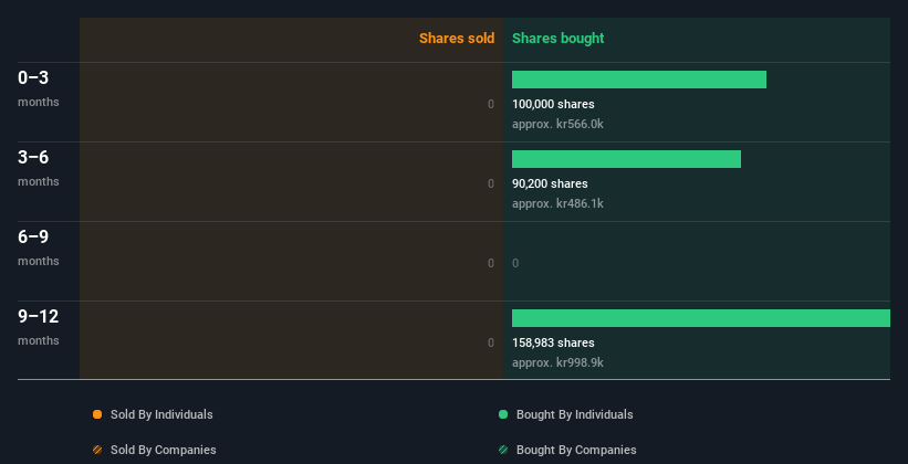 insider-trading-volume