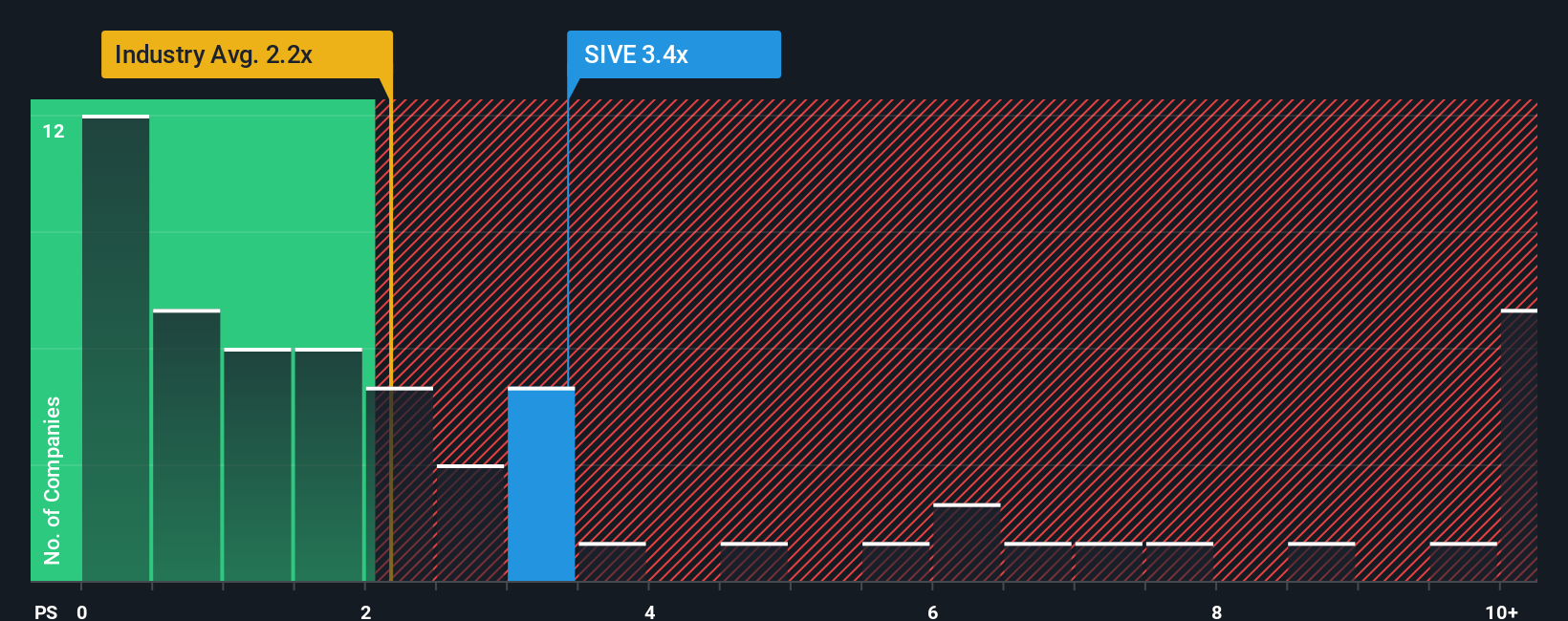 ps-multiple-vs-industry