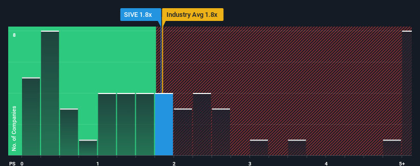 ps-multiple-vs-industry