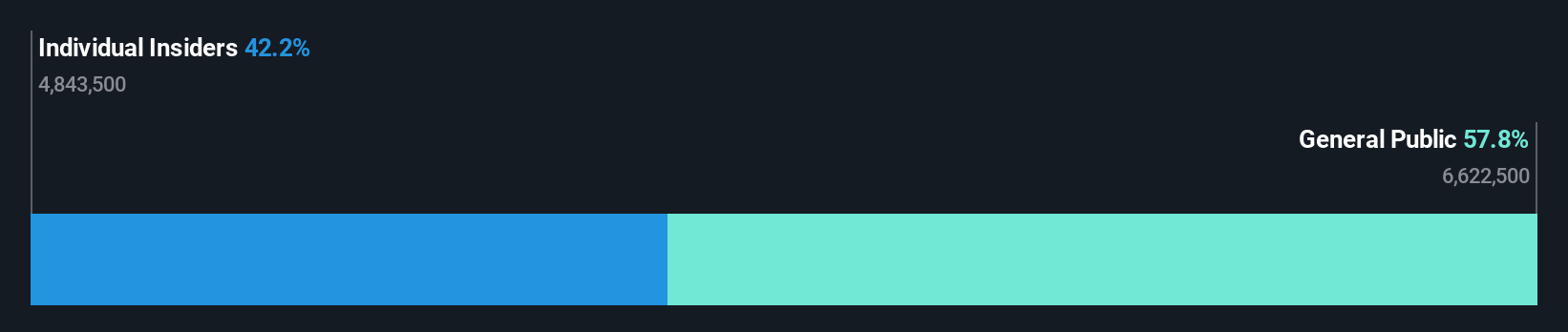 ownership-breakdown