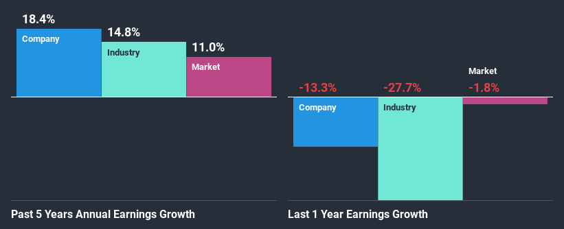 past-earnings-growth