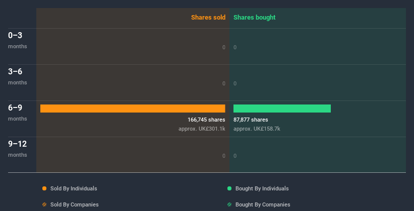 insider-trading-volume