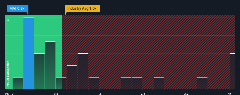 ps-multiple-vs-industry