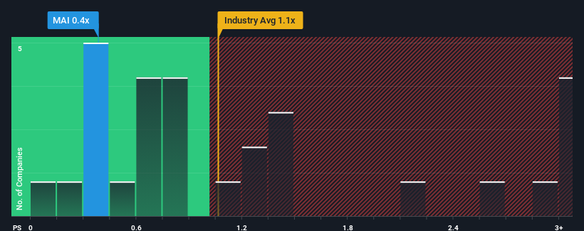 ps-multiple-vs-industry