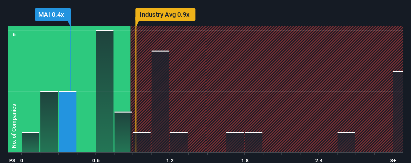 ps-multiple-vs-industry