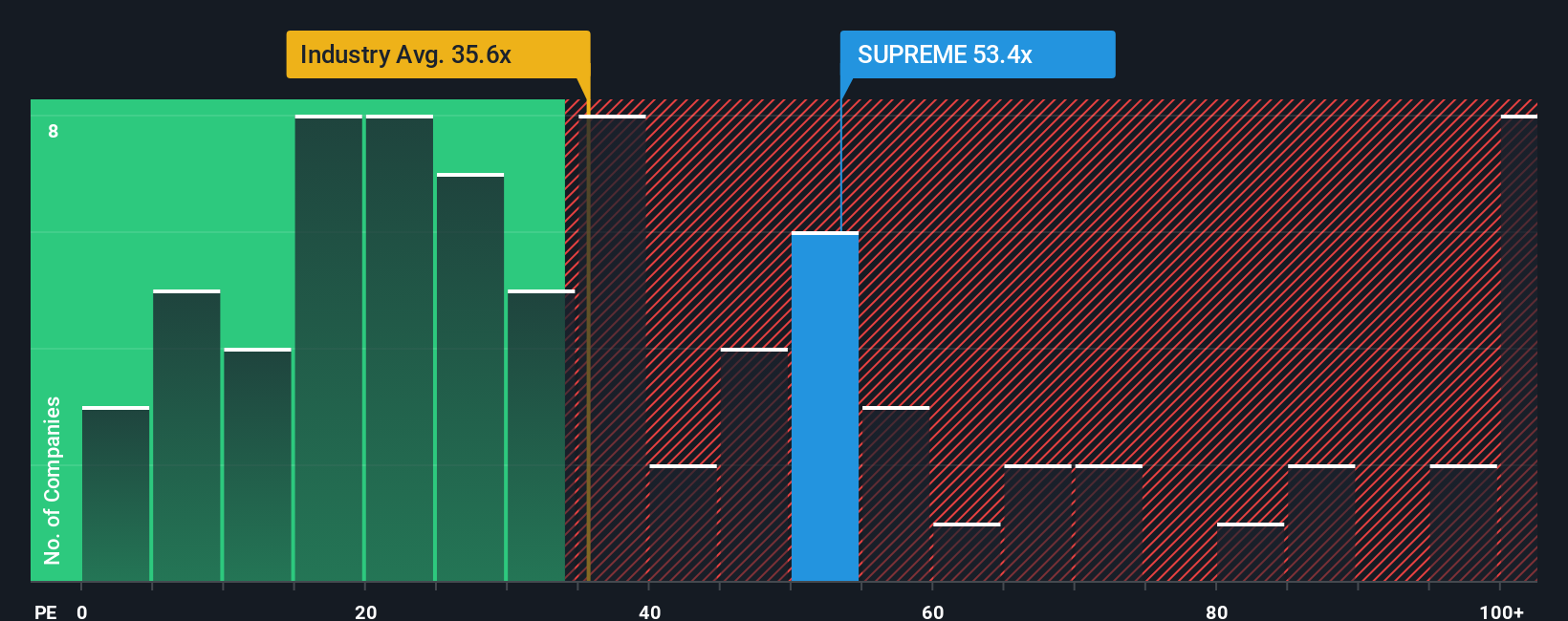 pe-multiple-vs-industry