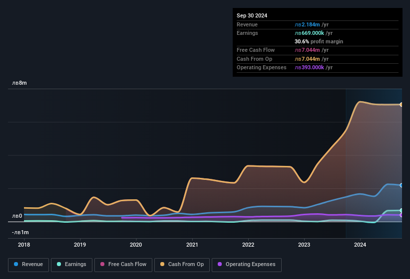 earnings-and-revenue-history