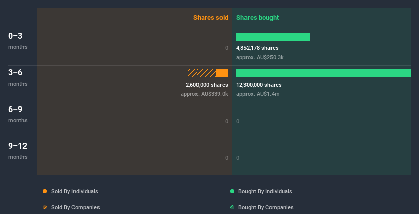 insider-trading-volume