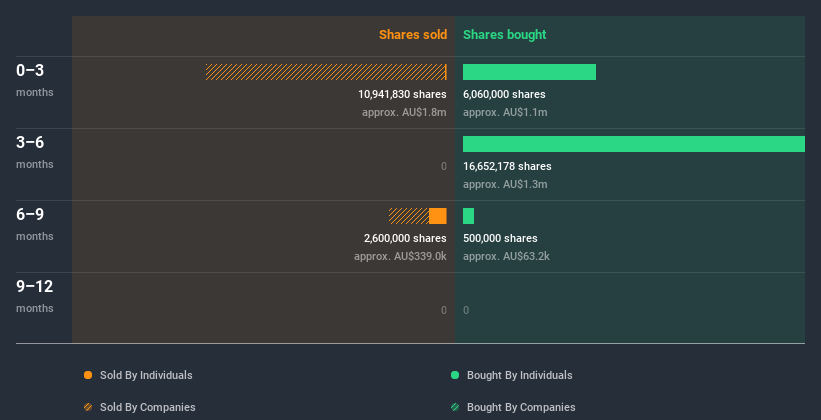 insider-trading-volume