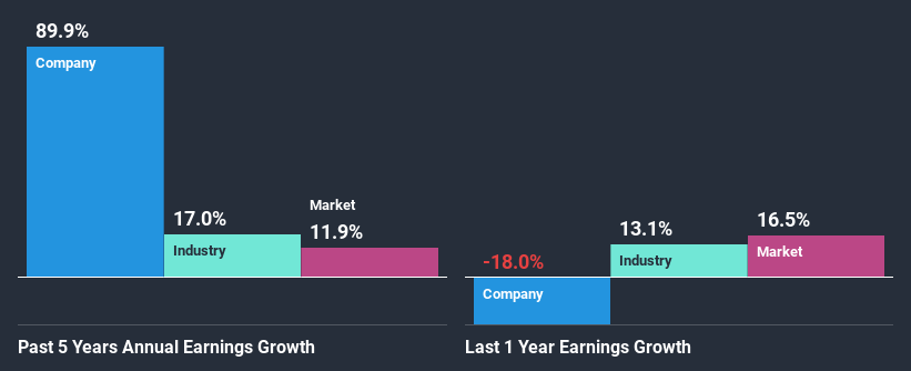 past-earnings-growth