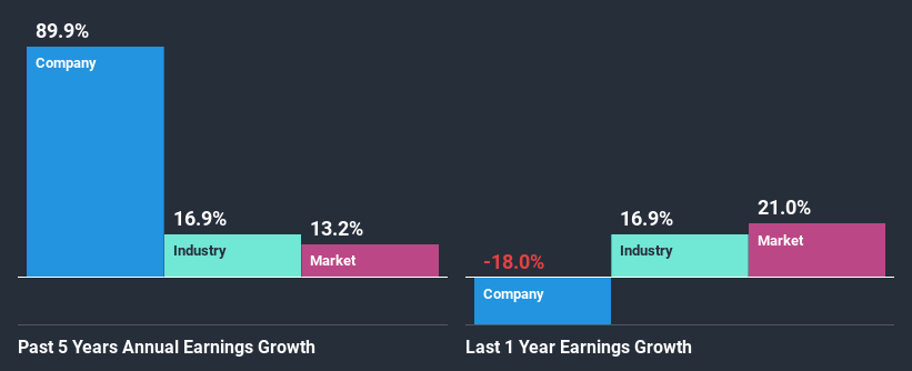 past-earnings-growth