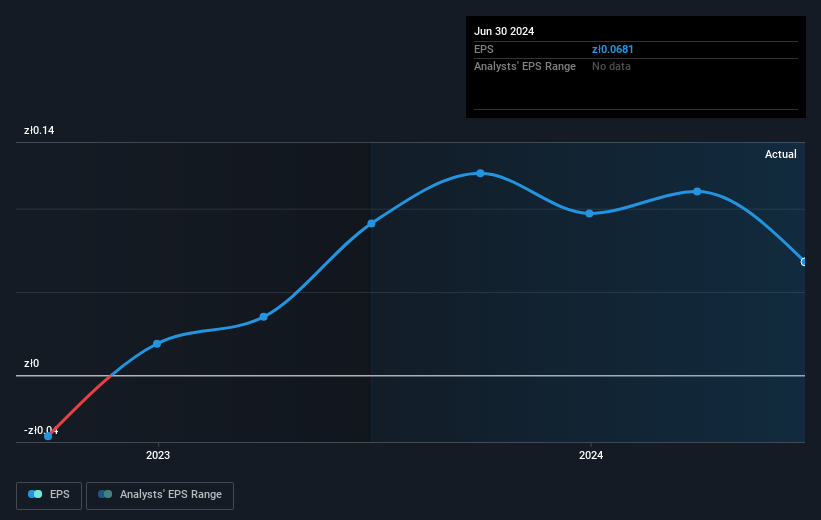 earnings-per-share-growth