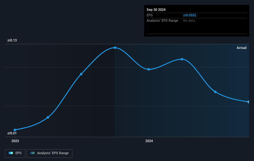 earnings-per-share-growth