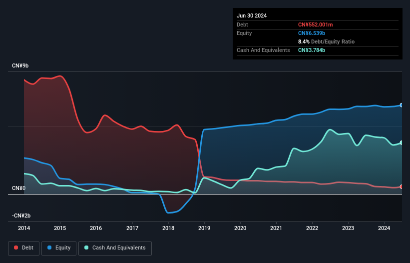 debt-equity-history-analysis