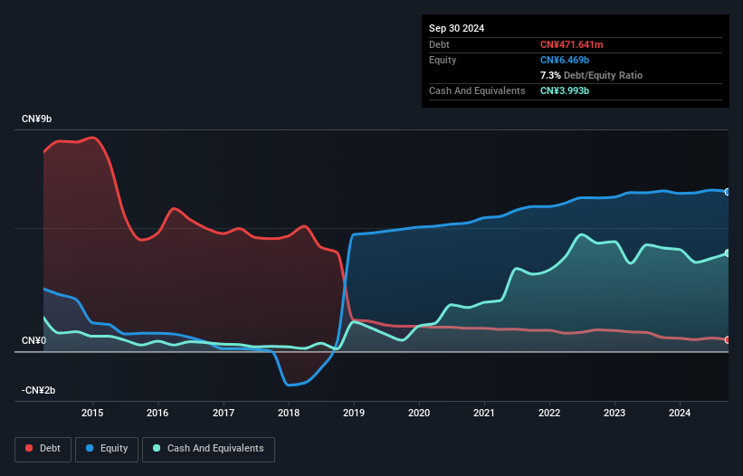 debt-equity-history-analysis