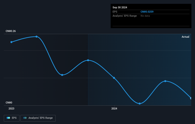 earnings-per-share-growth