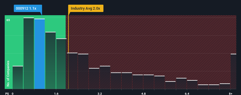 ps-multiple-vs-industry