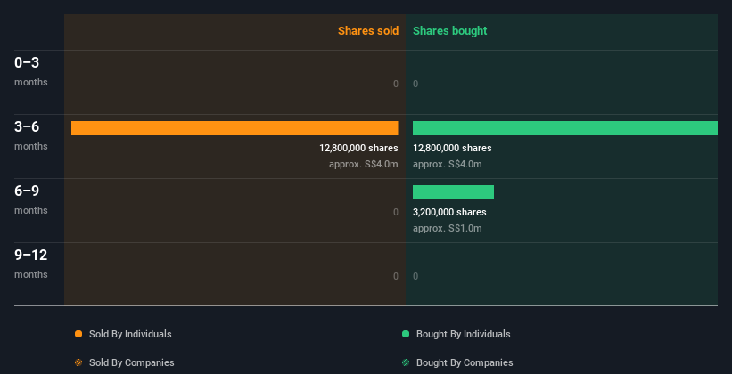 insider-trading-volume