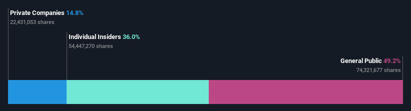 ownership-breakdown