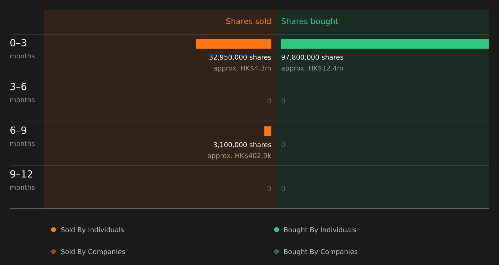 insider-trading-volume