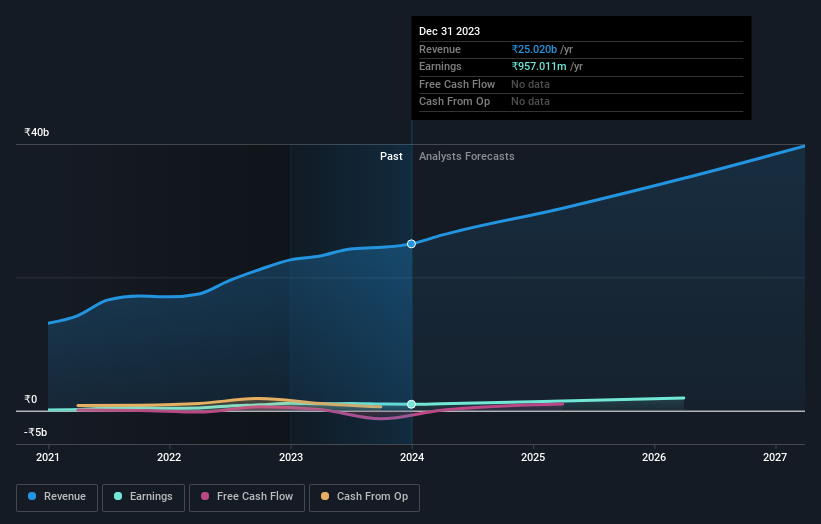 earnings-and-revenue-growth