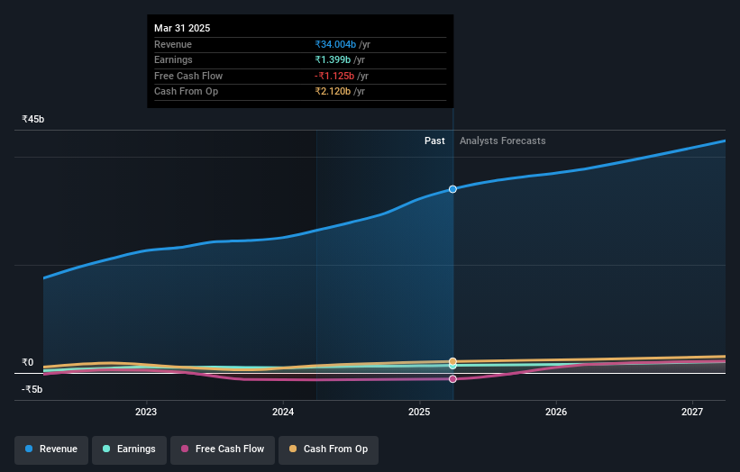 earnings-and-revenue-growth