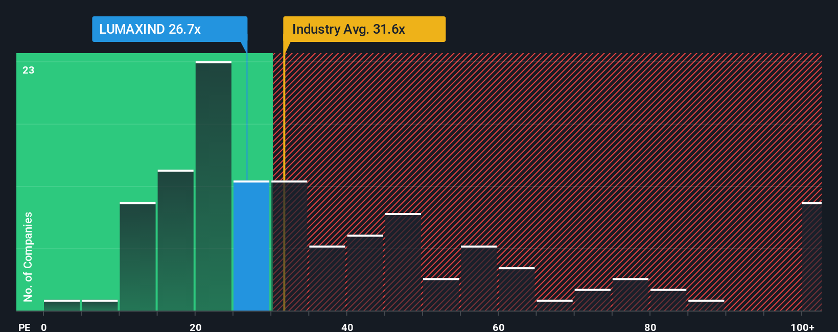 pe-multiple-vs-industry