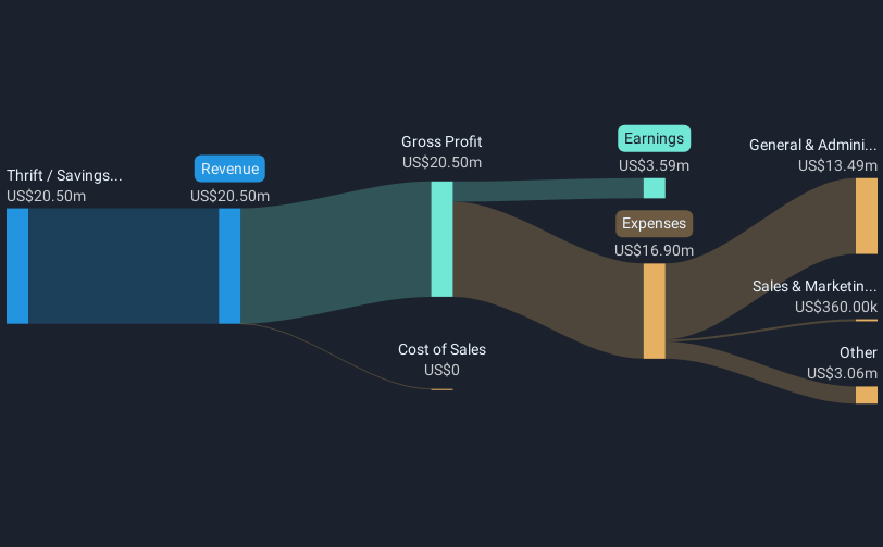 revenue-and-expenses-breakdown