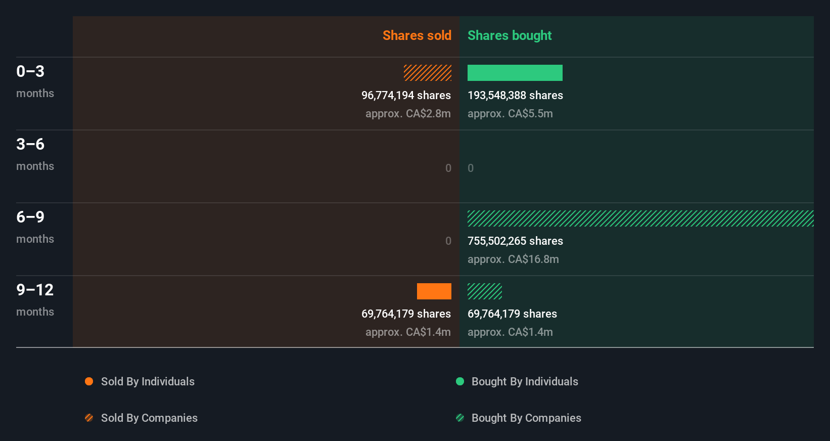 insider-trading-volume