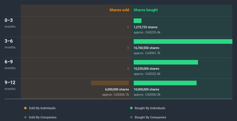 insider-trading-volume