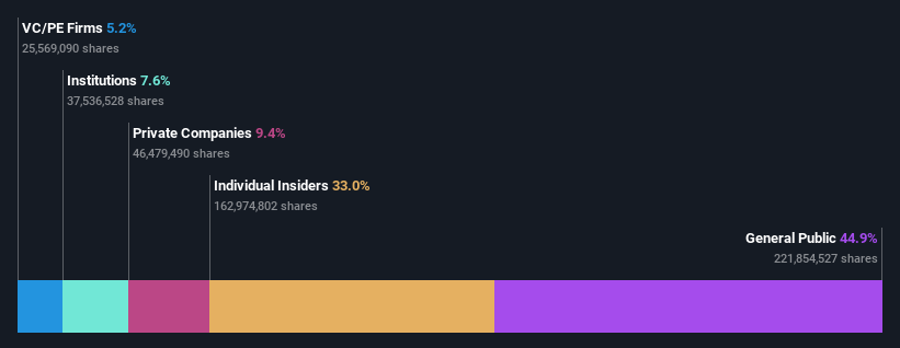 ownership-breakdown