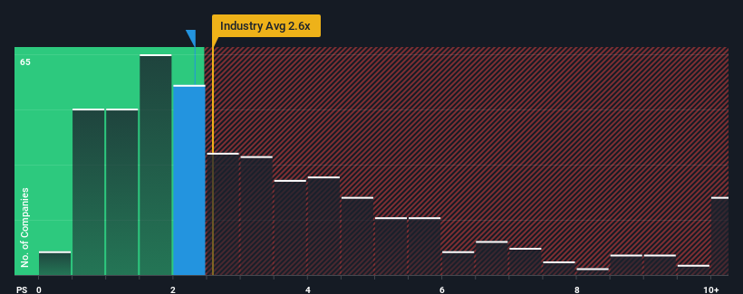 ps-multiple-vs-industry