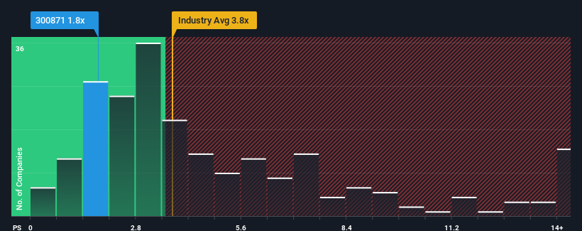 ps-multiple-vs-industry