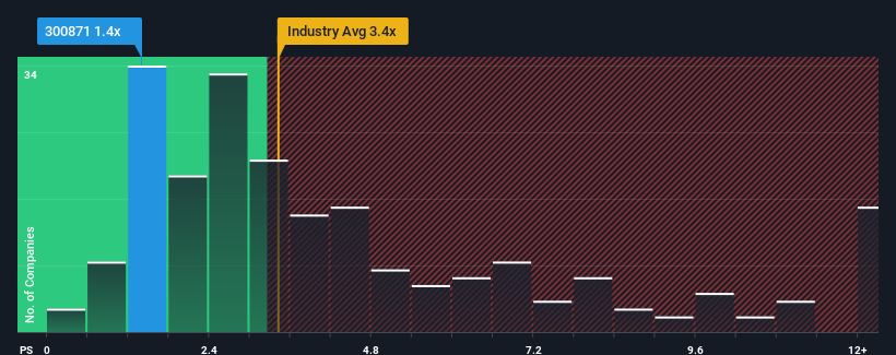 ps-multiple-vs-industry