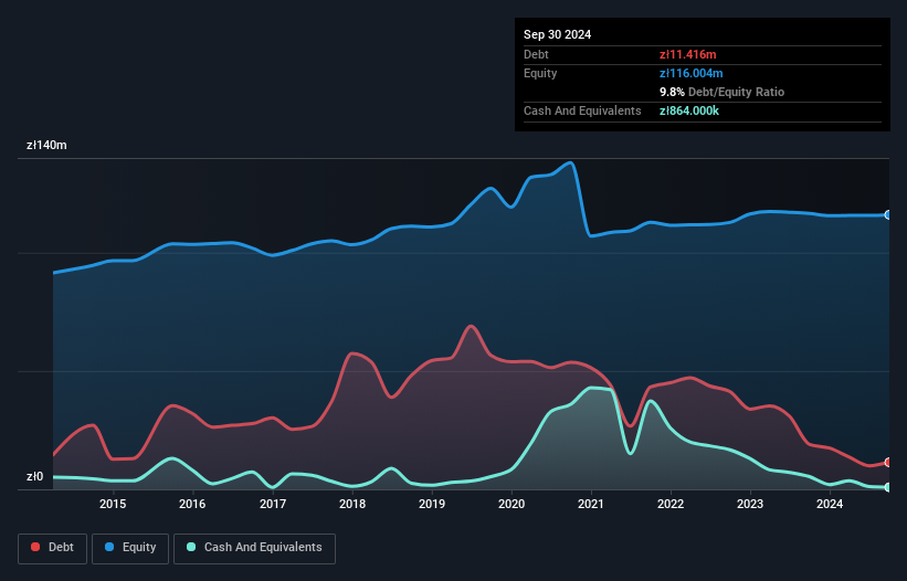 debt-equity-history-analysis