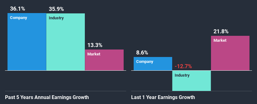 past-earnings-growth