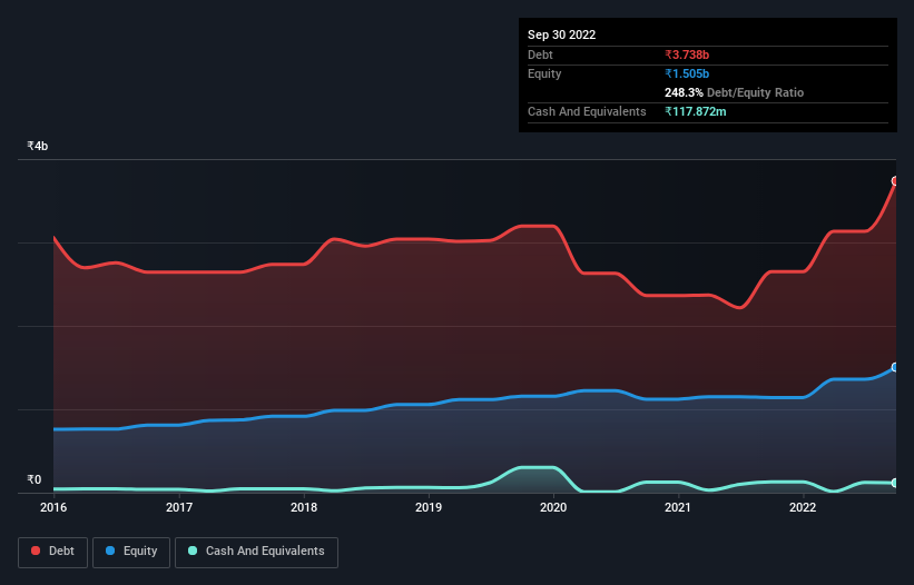 debt-equity-history-analysis